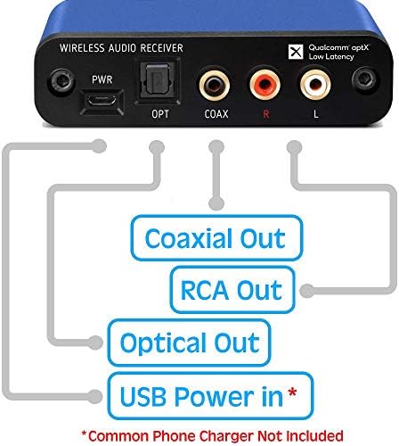 Аудиоприемник BluDento aptX HD Bluetooth 5.1, Вграден DAC Burr Brown за аналоговия изход L / R RCA, разширен обхват, Истински