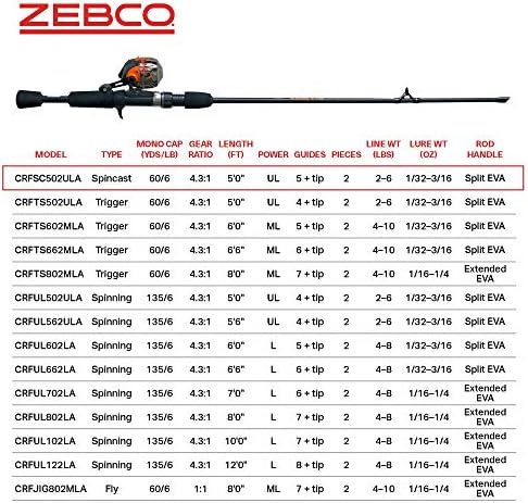 Комбинирана макара Zebco Crappie Fighter Spincast и прът за риболов на риба, 5-Подножието прът от 2 части от фибростъкло с Отделна