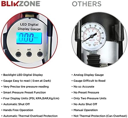 Blikzone 25 БР. портативен въздушен компресор/комплект за помпане с цифров LCD дисплей, автоматично изключване,