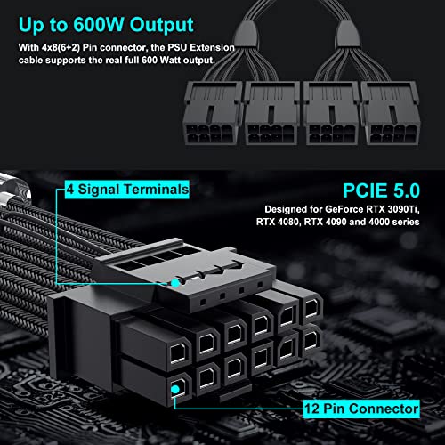 Удлинительный кабел Bangfun PCIE 5.0 с ръкави 12VHPWR, 16-пинов конектор за свързване на графичния процесор до 4x8-контакт