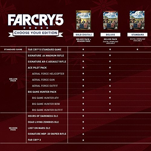 Far Cry 5 | код за PC - Ubisoft Connect