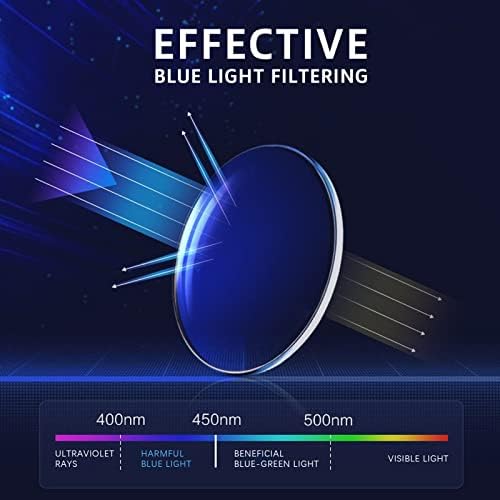 uniworvion Blue Light Блокер Точки 2 Опаковки, за Жени и Мъже, Прозрачни Кръгли Компютърни Модни Очила BlueLight От