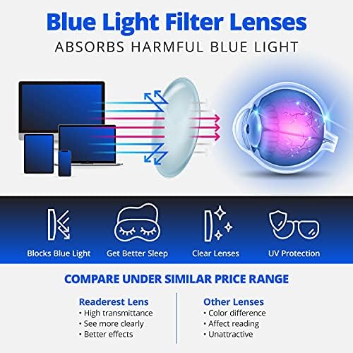 Очила за четене Readerest Blue Light Blocking (прозрачни, увеличаване на 1,50) - Компютърни очила с тънки отразяващи