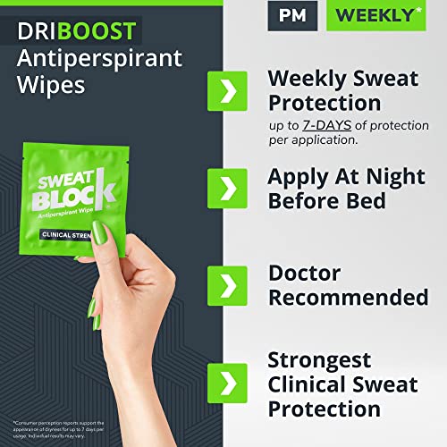 Дезодорант-Антиперспиранти SweatBlock CLINICAL STRENGTH System за мъже и жени. Лекува изпотяване, повишено