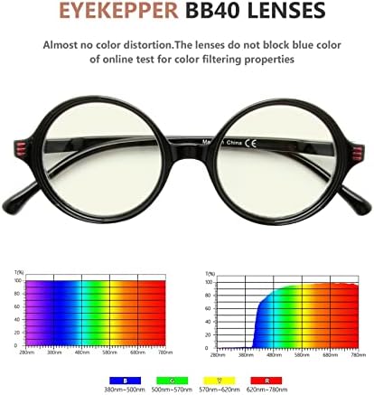 Eyekepper 4-pack Очила За четене, Блокиране на Синя Светлина, Женски Кръгли Ридеры + 2,5