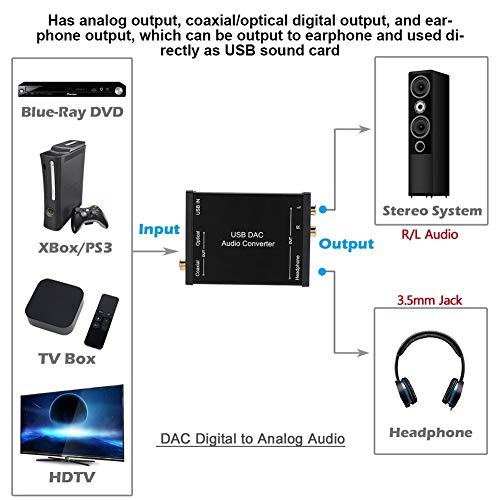 USB Аудио Конвертор, Цифрово-Аналогов Аудиопреобразователь КПР с Коаксиальным/Оптичен Цифров изход USB Audio Звукова