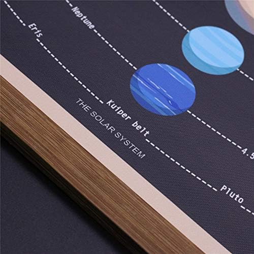WEROUTE Плакат на Слънчевата система и Космическите на Планетата Образователен Декор, Отпечатани върху Платно Превъртане