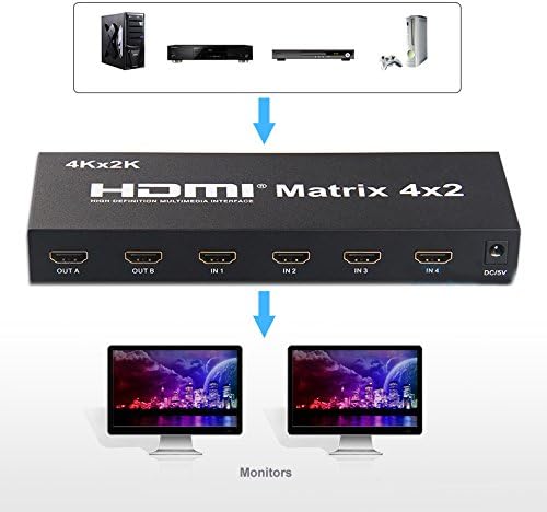 axGear 4x2 HDMI True Matrix Switch Сплитер Избора Дистанционно Управление 3D 1080P 4-в 2-От