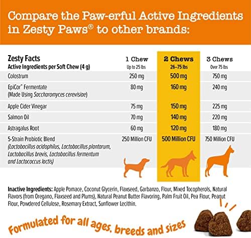 Добавка за кучета срещу алергия и имунитет - с Рибено масло от аляскинского сьомга с Омега-3 + Глюкозамин за кучета