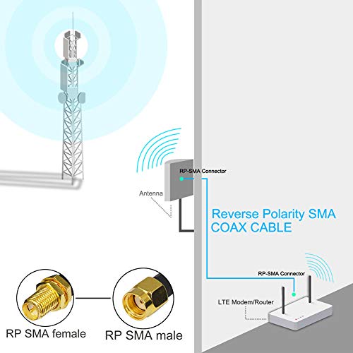 onelinkmore Удължител за антена на Wi-Fi 50 Ома KMR195 RP-SMA Plug RP SMA Конектор изход от Чиста Мед Коаксиални