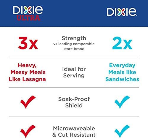 За еднократна употреба хартиени чинии Dixie Ultra, 8 ½ инча, чинии за Еднократна употреба с принтом за обяд или лека вечеря,