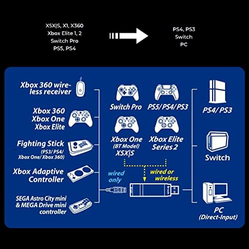 Конвертор Mcbazel Brook Крилото XE2 за Xbox серия X & S/Xbox One/Elite 2/ PS5/PS4/PS3/ Смяна на контролери