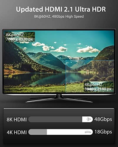 Кабел TISOFU [Ultra Certified] 8K HDMI 3 метра: Кабели HDMI 2.1 с висока скорост 48 gbps, Сплетен кабел премиум-клас