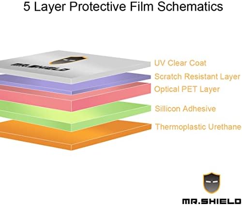 Mr.Щит [3 опаковки], Предназначени за TCL Stylus 5G-glare [Matte] Защитно фолио за екрана (PET материал)