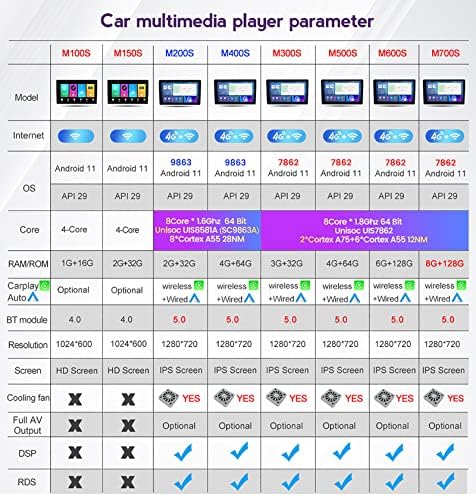 PLOKM 9 Android 11,0 Кола Стерео Радио GPS Навигация за Chevrolet Malibu 2012-2015 с Главното Устройство IPS Сензорен Екран,