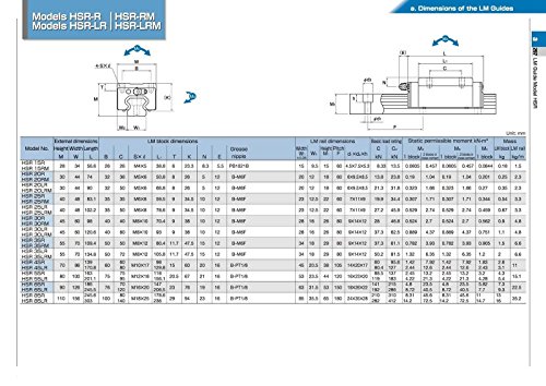 Joomen CNC 20 мм на Линеен Ръководство на Релсите RM1605 свд 400 мм, Комплект за Линейно Движение