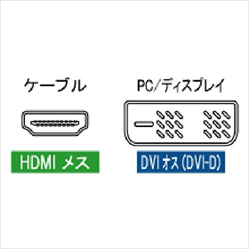 Ainex HDMI Конвертор Адаптер за HDMI на DVI ADV-204