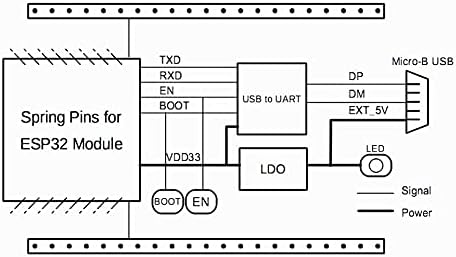 Rakstore ESP32-DevKitS-R Светеща такса на базата на ESP32, Тест такси, Устройство за изгаряне на такси за ESP32-WROVER WROVER-B/E