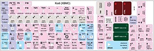 Клавишни комбинации KODI (XBMC) С етикети подредби