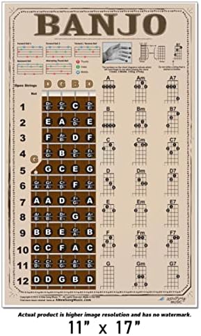 Лесни Акорди в стила на Банджо Американа, Поименно и Таблицата се Отбелязва Грифе, модул за Обучение Плакат за начинаещи, Акорди и Нотки на | Нова музикална композиц