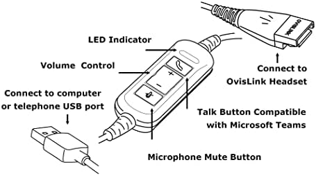 OvisLink USB Слушалки за Компютър кол-центъра на с шумопотискане, USB-Быстроразъемный кабел с бутон за изключване на звука | Съвместимост: Windows Mac Linux | Съвместимост: Softphone и ?