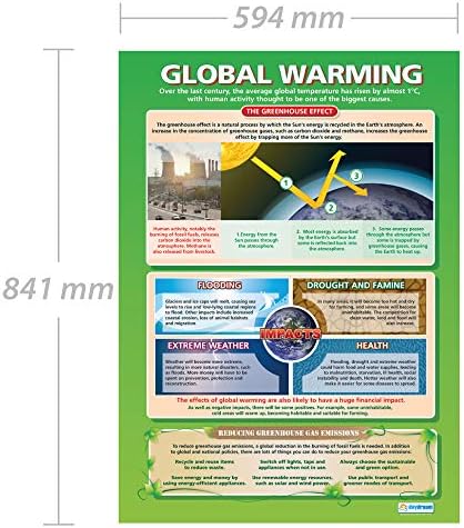 Блян Education Глобалното затопляне | Географски Плакати | Гланцирана хартия с размер 33 х 23,5 | Готини Плакати по география
