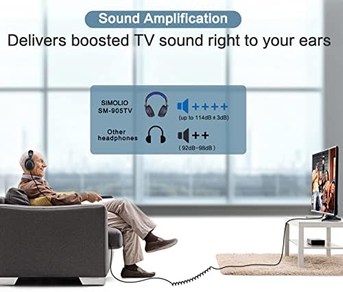 Жични слушалки SIMOLIO Voice Enhanced за телевизор с регулируем тон, кабел с дължина 18 метра, с клипс, 3.5