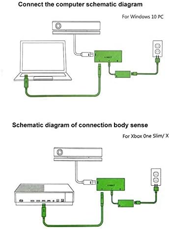 S-Electronic-Store - Штепсельная вилица ЕС/САЩ/Великобритания, Адаптер за захранване за Xbox One, Сензор за хост