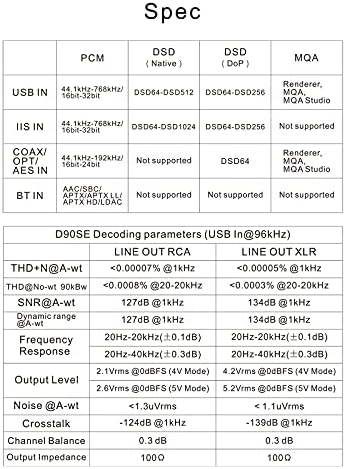 За заливката D90SE MQA ES9038PRO LDAC с пълен баланс на Hi-Fi КПР DSD1024 PCM768 khz Bluetooth 5,0 XLR и RCA USB IIS