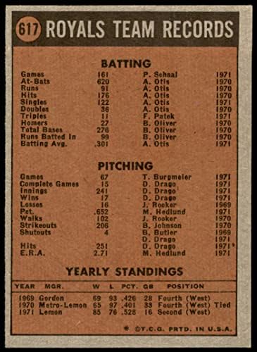 1972 Topps 617 Кралската отбор на Канзас Сити Роялз (Бейзболна картичка) БИВШАТА Кралското семейство