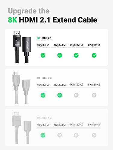 UGREEN HDMI Extension Cable 4K, HDMI Удължител от мъжа към Жената Комплект с Удлинительным кабел HDMI 8K 60Hz