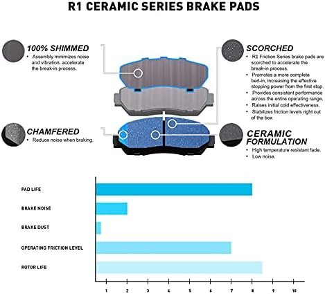 Комплект / типът на задните спирачки и ротори R1 Concepts |Размерът на Задните спирачни накладки | Спирачни ротори и
